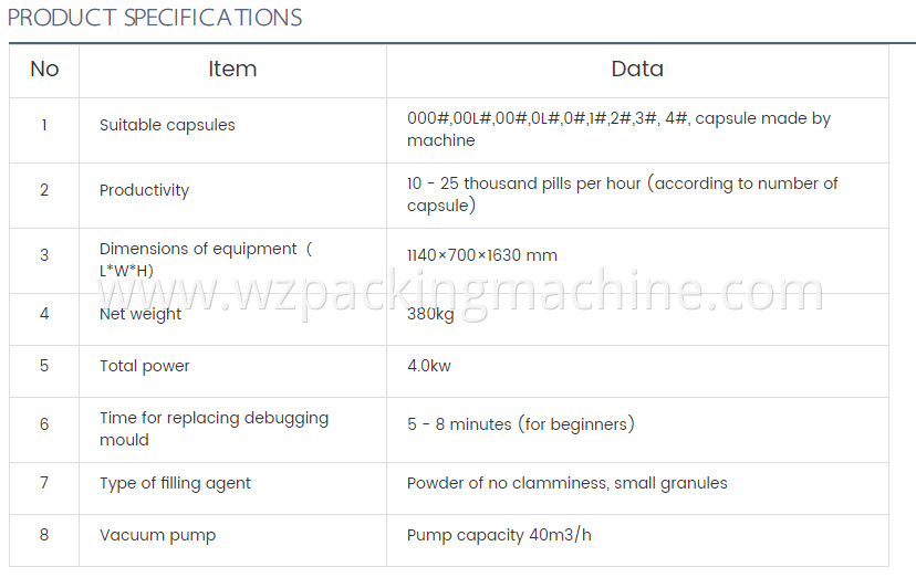 Capsule Filling Machines 1